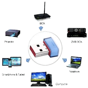 دانگل وای فای Knet